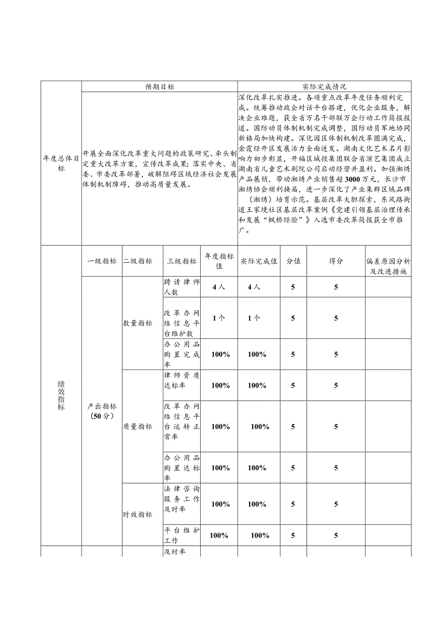 中共长沙市开福区委办公室2022重点项目绩效自评报告.docx_第2页