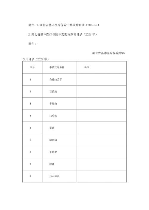 《湖北省基本医疗保险中药饮片、中药配方颗粒目录（2024年）》.docx