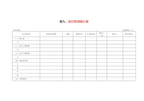 应付款项统计表模板.docx