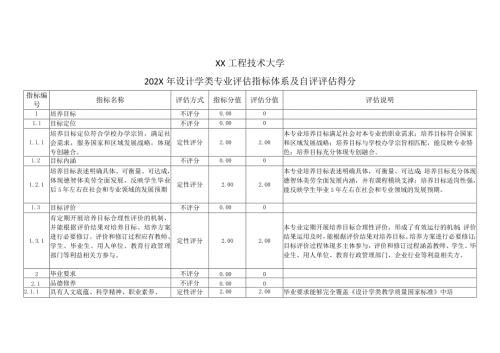XX工程技术大学202X年设计学类专业评估指标体系及自评评估得分（2024年）.docx