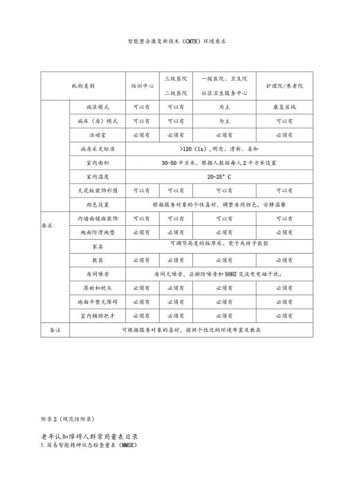 智能整合康复新技术环境要求、老年认知障碍及儿童精神神经发育障碍量表目录、干预知情同意书.docx
