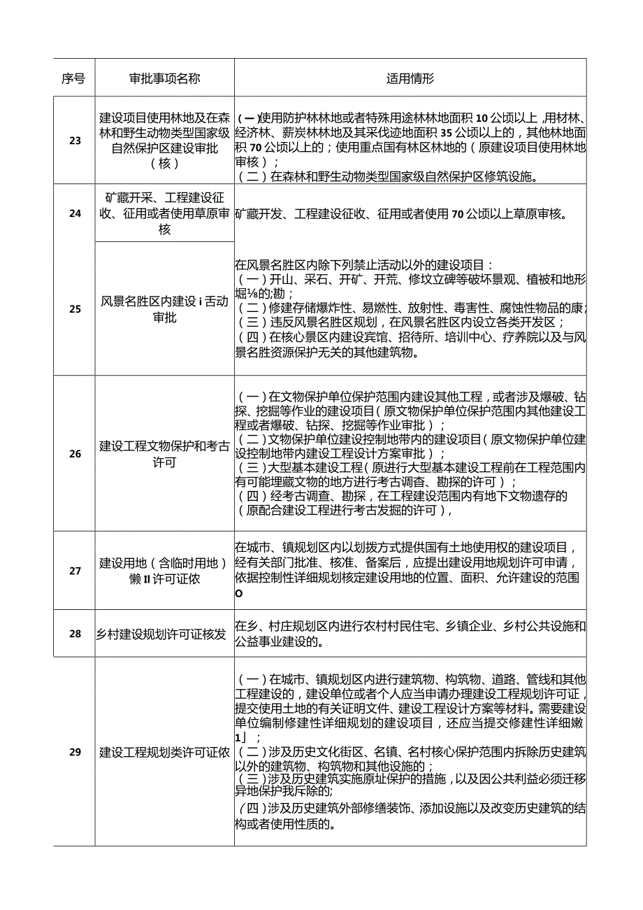 41.全国投资项目在线审批监管平台投资审批管理事项统一名称清单（版）.docx_第3页