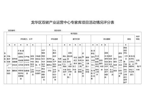 龙华区双碳产业运营中心专家库项目活动情况评分表.docx