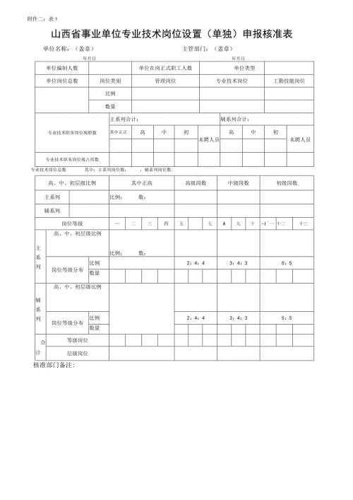 山西省事业单位专业技术岗位设置单独申报核准表.docx