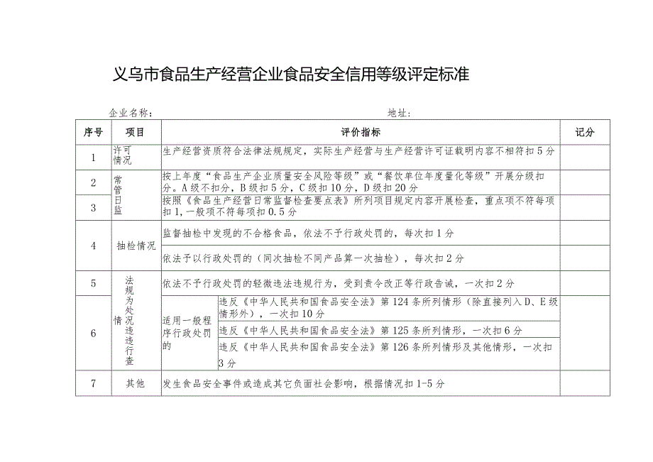义乌市食品生产经营企业食品安全信用等级评定标准.docx_第1页