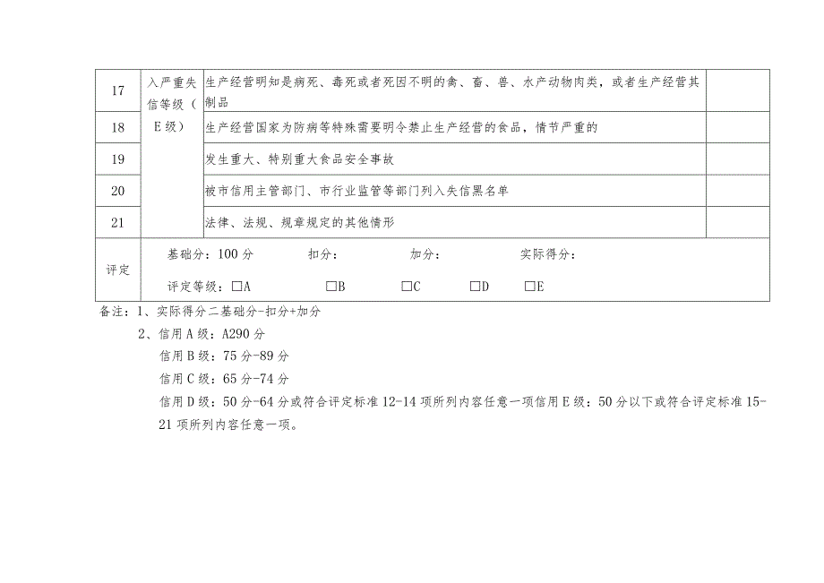 义乌市食品生产经营企业食品安全信用等级评定标准.docx_第3页