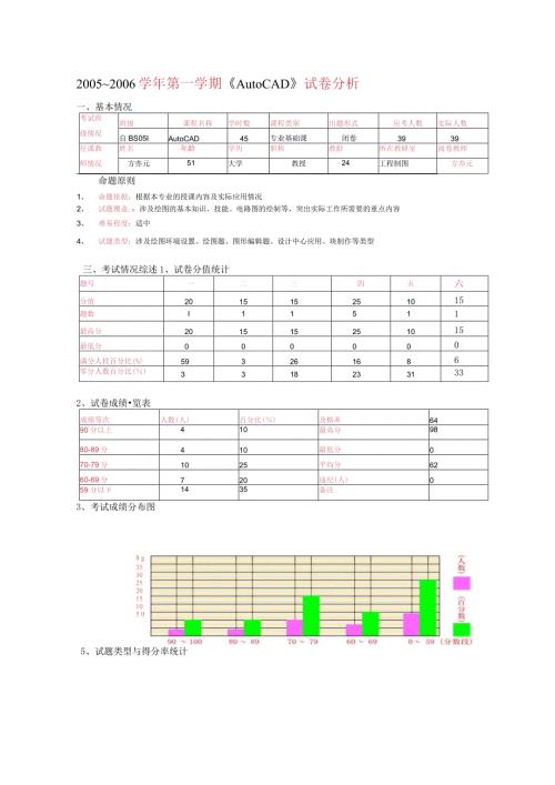 2005第一学期《AutoCAD》试卷分析.docx