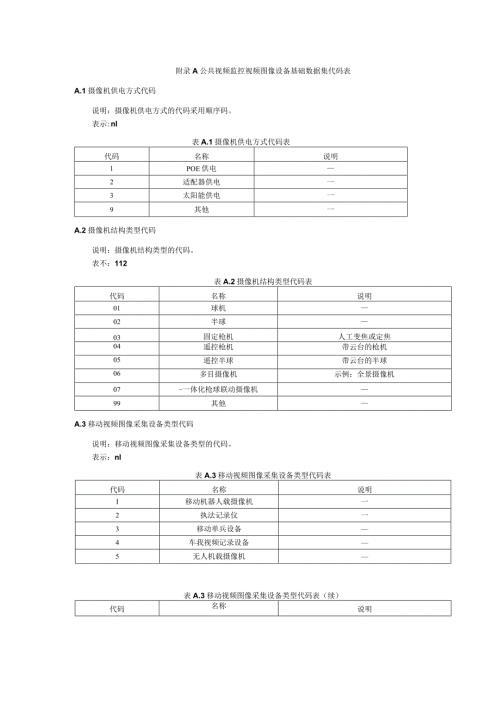 公共视频监控视频图像设备基础数据集代码表.docx