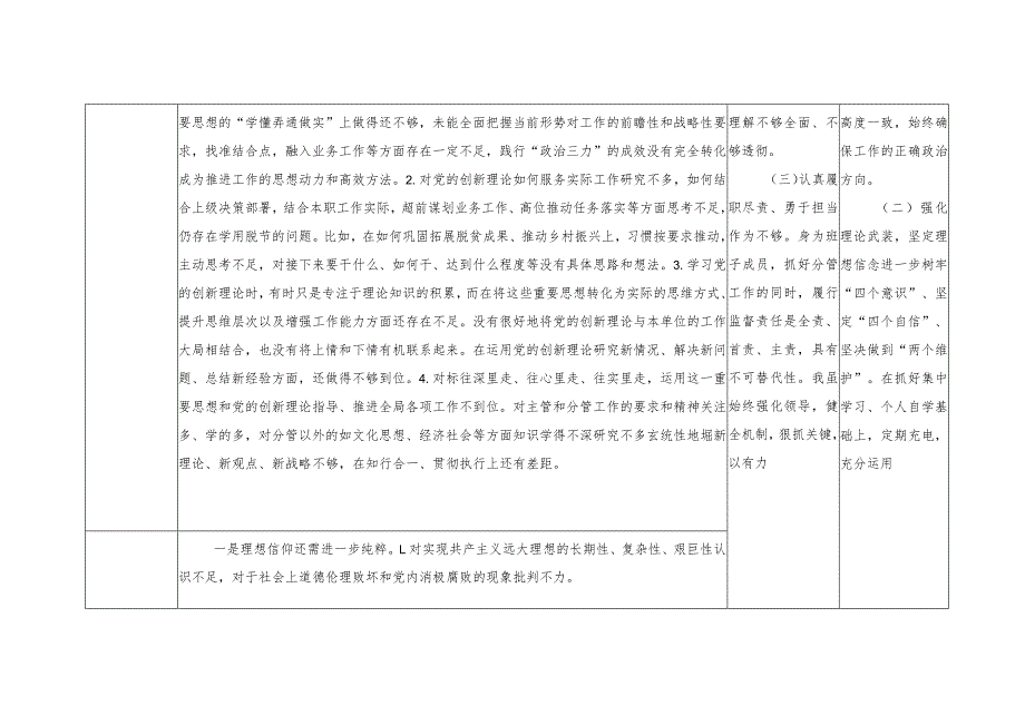 学习贯彻党的创新理论方面存在的问题、党性修养提高方面存在的问题、联系服务群众方面存在的问题（附整改清单台账）.docx_第3页