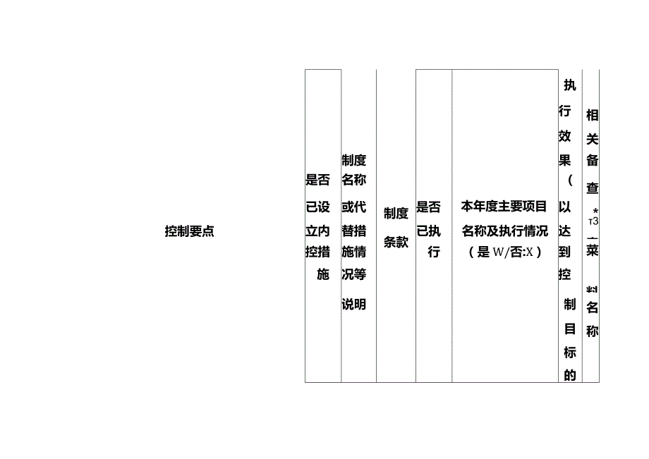 企业内部控制调研表工程项目.docx_第2页