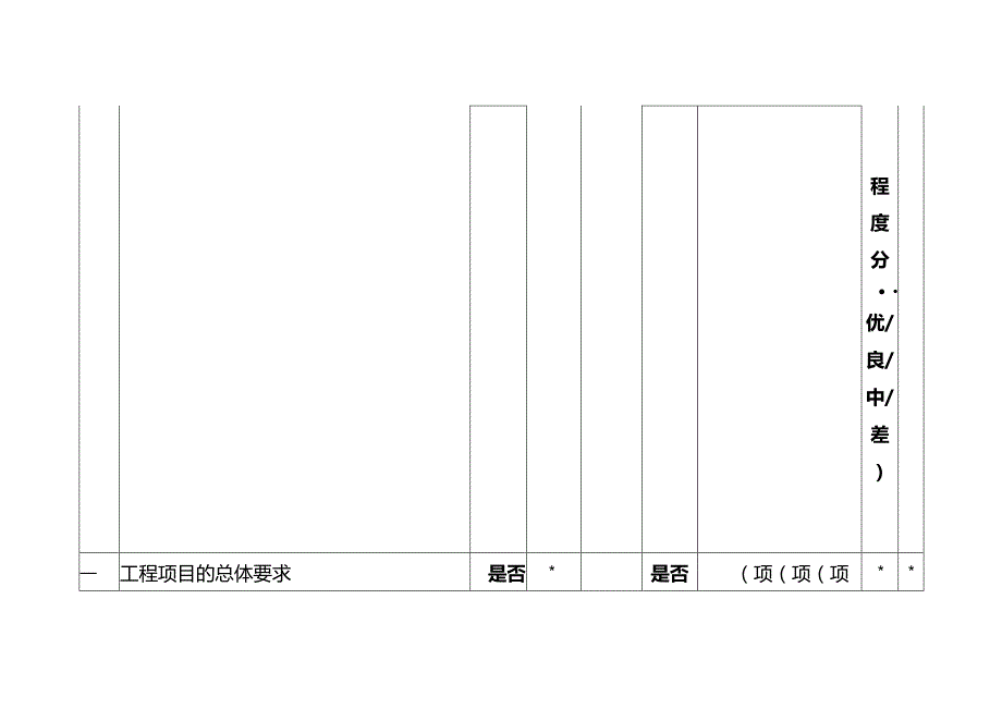 企业内部控制调研表工程项目.docx_第3页