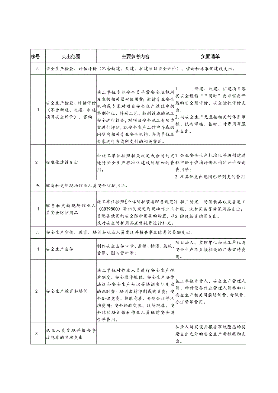 安徽省水利工程建设安全生产费用支出范围使用指南.docx_第3页