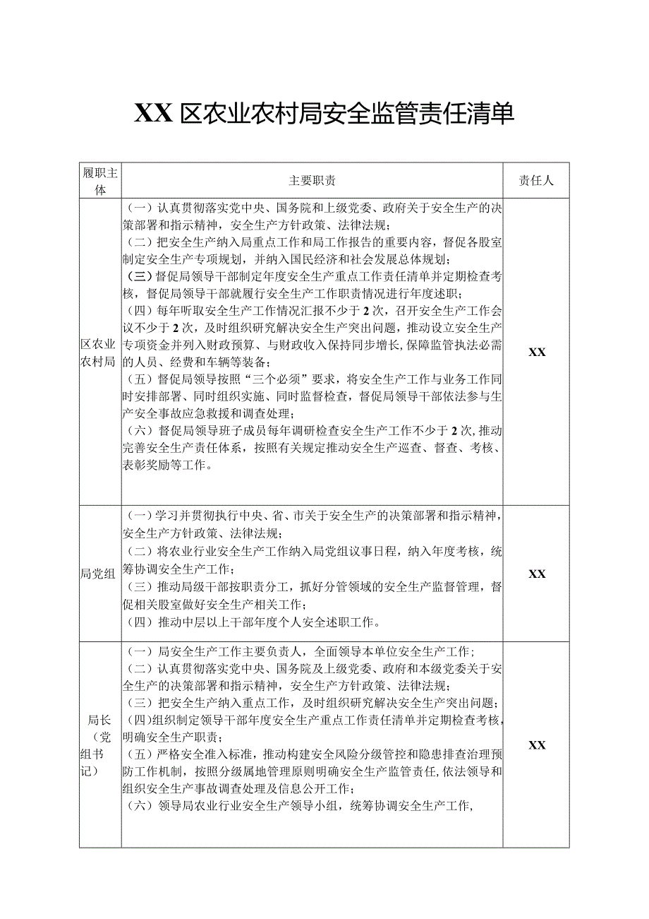 XX区农业农村局安全监管责任清单.docx_第1页