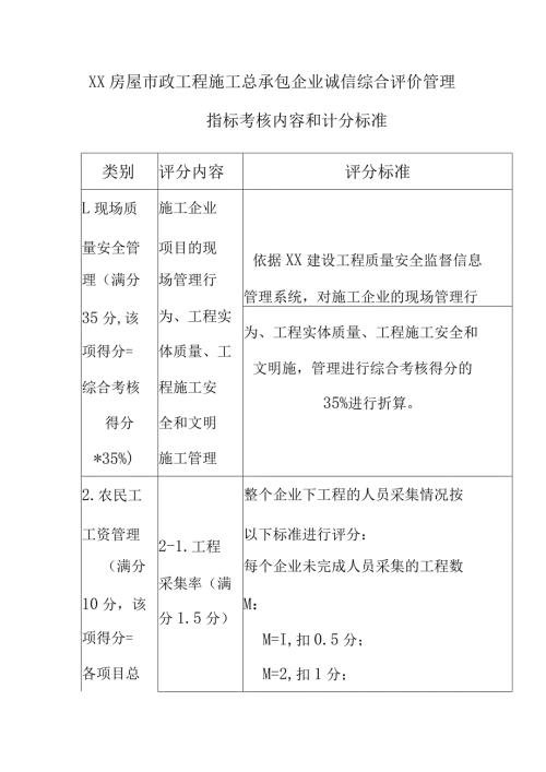 XX房屋市政工程施工总承包企业诚信综合评价管理指标考核内容和计分标准.docx