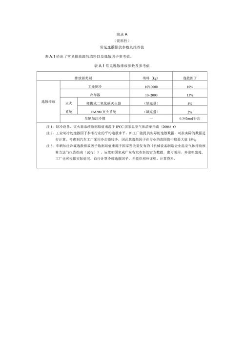汽车工程常见逸散排放参数及推荐值、碳排放因子、报告内容和格式.docx
