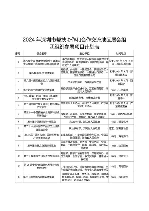 2024年深圳市帮扶协作和合作交流地区展会组团组织参展项目计划表.docx