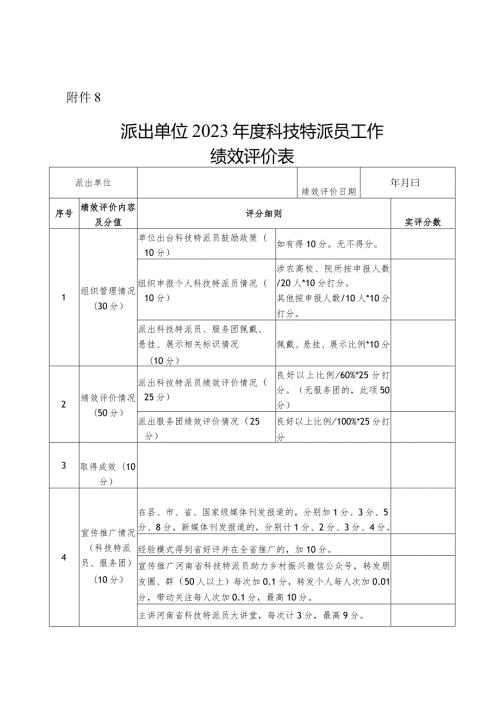派出单位2023科技特派员工作绩效评价表.docx