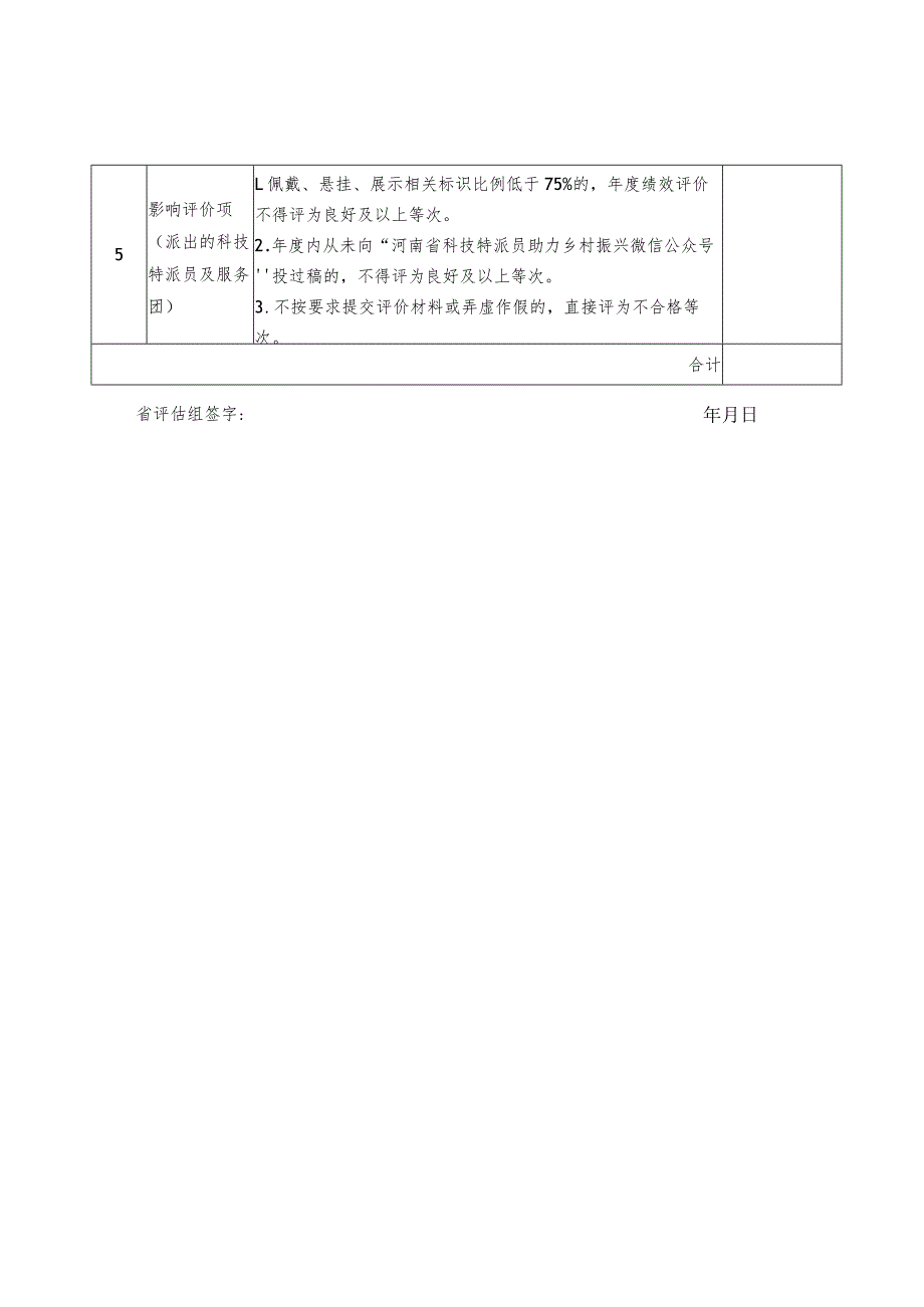 派出单位2023科技特派员工作绩效评价表.docx_第2页