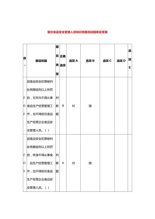 餐饮食品安全管理人员知识竞赛测试题库及答案.docx
