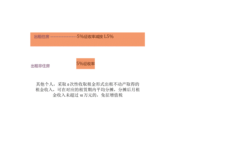 记账实操个人出租房屋纳税指南.docx_第2页