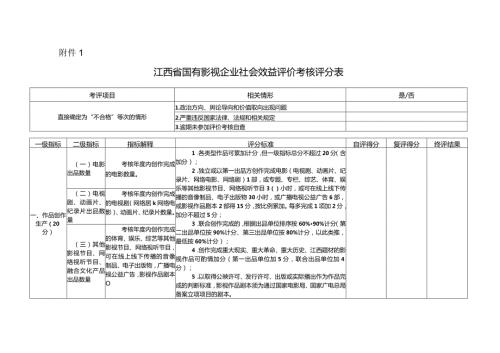 江西省国有影视企业社会效益评价考核评分表.docx