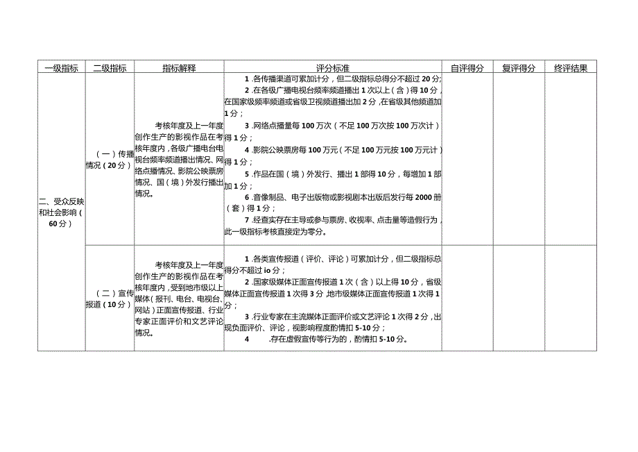 江西省国有影视企业社会效益评价考核评分表.docx_第2页