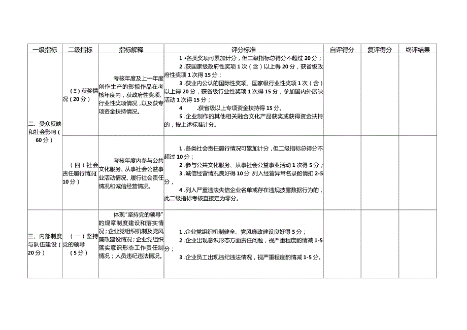 江西省国有影视企业社会效益评价考核评分表.docx_第3页