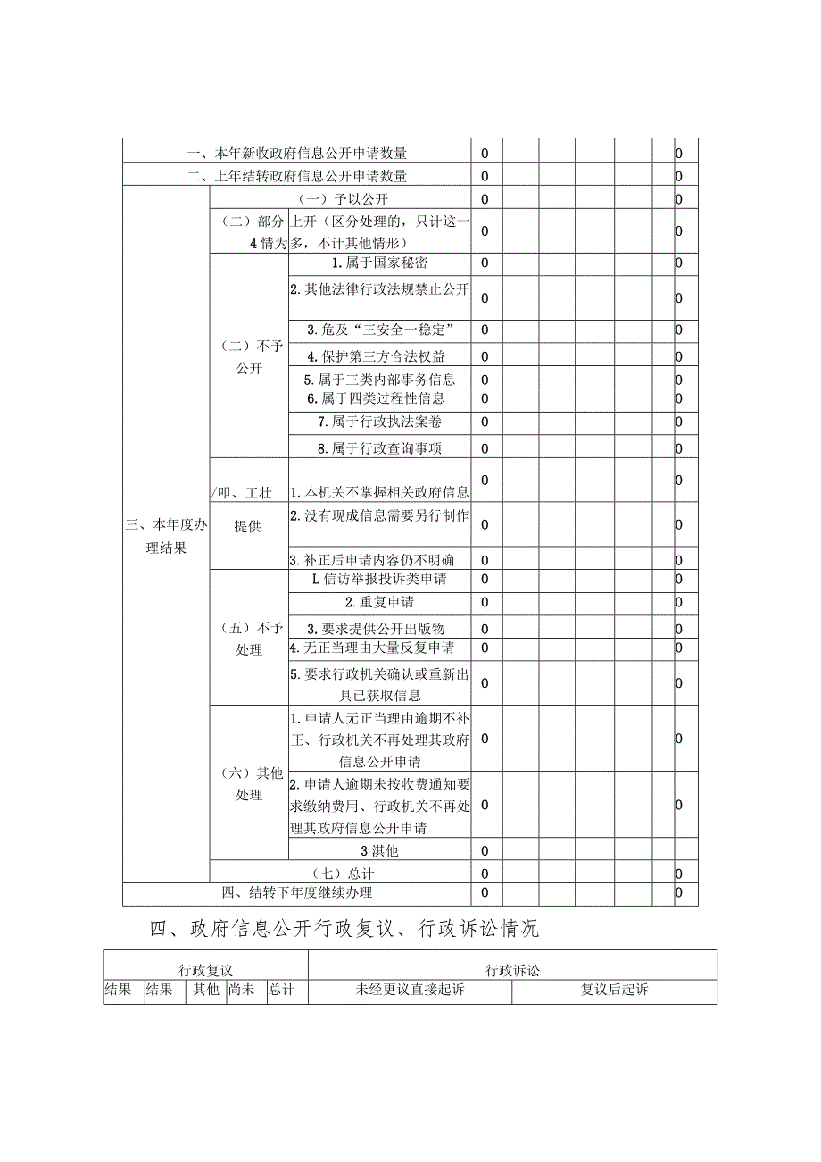 土墩子农场2020年政府信息公开工作报告.docx_第3页