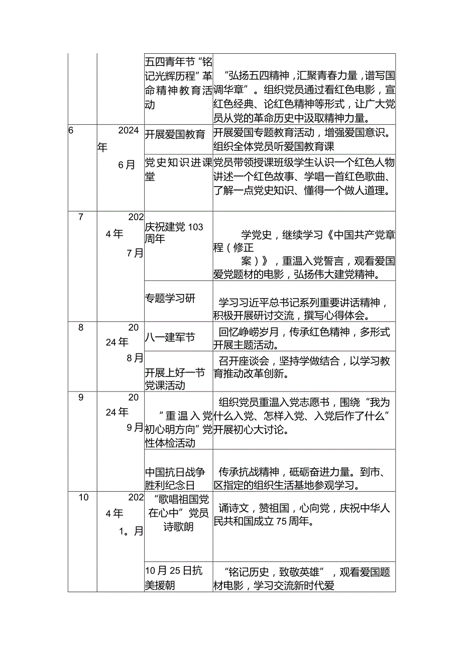 （3篇）2024年党支部主题党日活动计划表、计划方案.docx_第2页