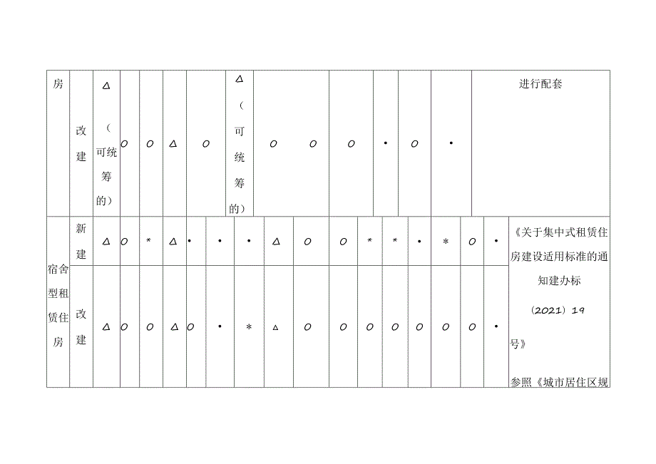 保障性租赁住房建设导则保障性租赁住房配套设施规划建设要求.docx_第3页