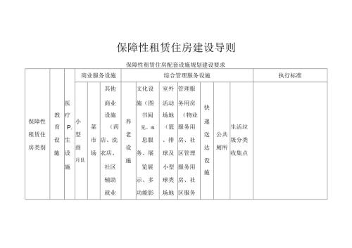 保障性租赁住房建设导则保障性租赁住房配套设施规划建设要求.docx