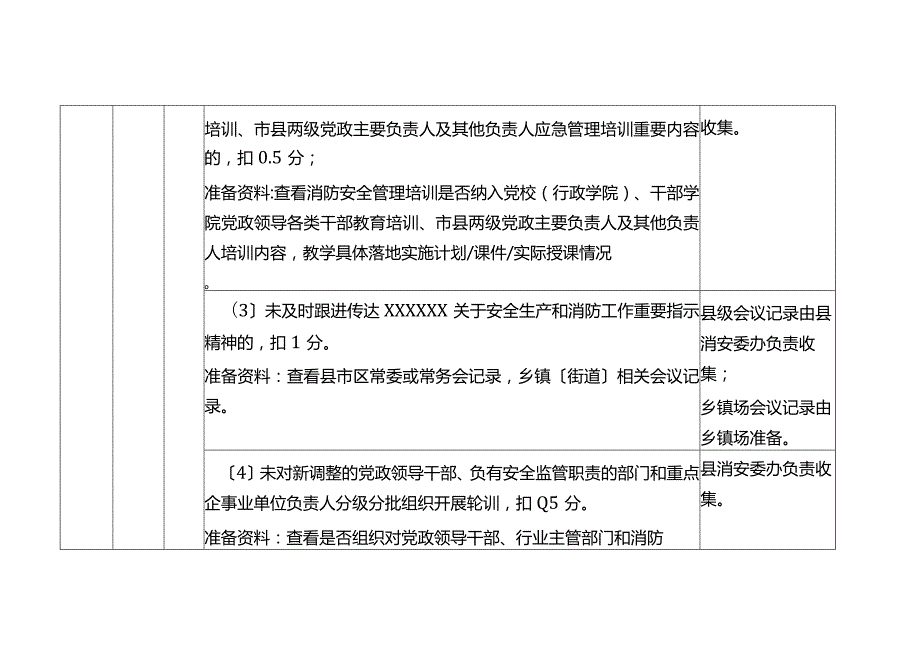 全市2023消防工作考核细则要点.docx_第2页