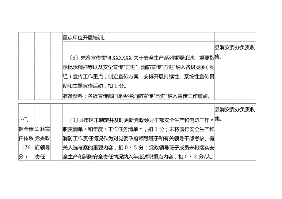 全市2023消防工作考核细则要点.docx_第3页