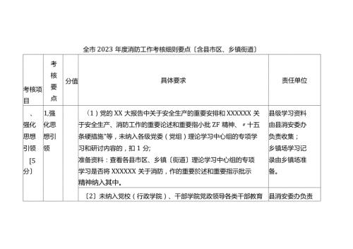 全市2023消防工作考核细则要点.docx