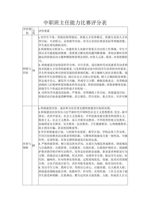 中职班主任能力比赛评分表.docx