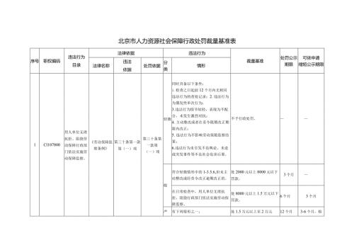 北京市人力资源社会保障行政处罚裁量基准表.docx