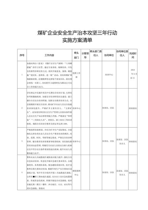 20242026《煤矿企业安全生产治本攻坚三年行动实施方案清单》.docx