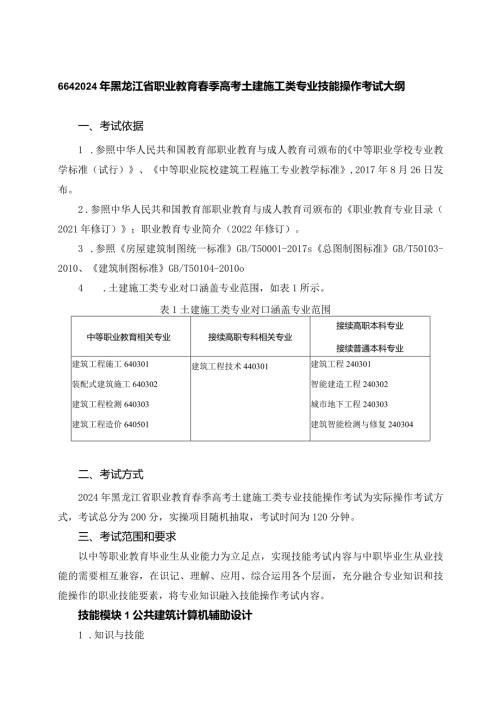 641土建施工类专业技能操作考试大纲.docx