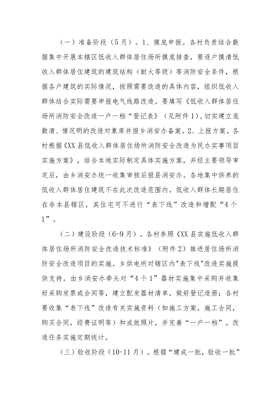 XX乡低收入群体居住场所消防安全改造为民办实事项目实施方案.docx_第2页