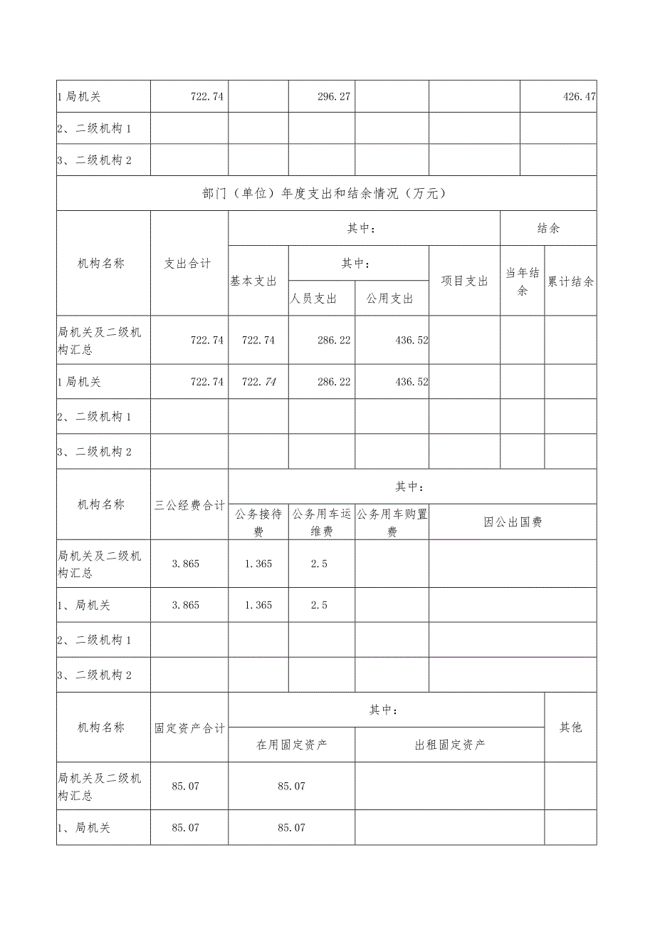 岳阳县2020部门整体支出绩效评价自评报告.docx_第3页