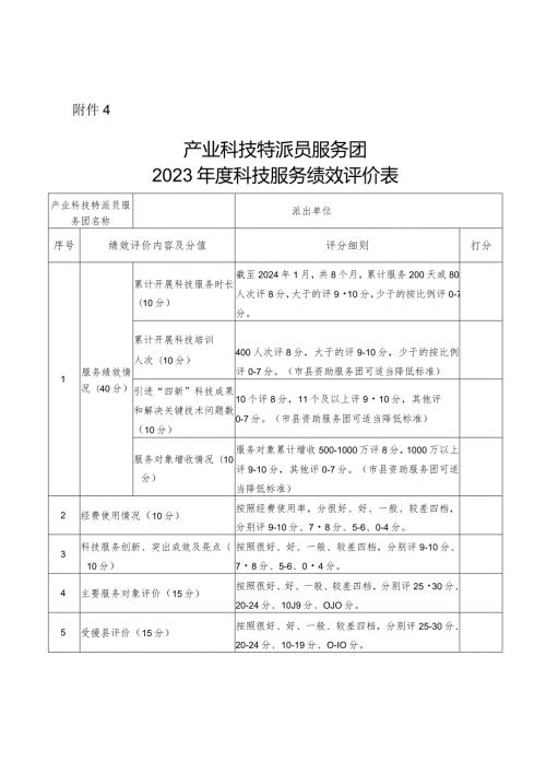 产业科技特派员服务团2023科技服务绩效评价表.docx