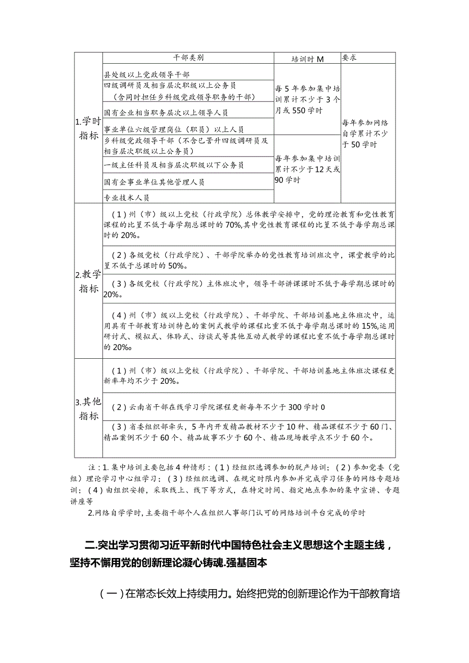 云南省干部教育培训规划（2023—2027年）.docx_第3页