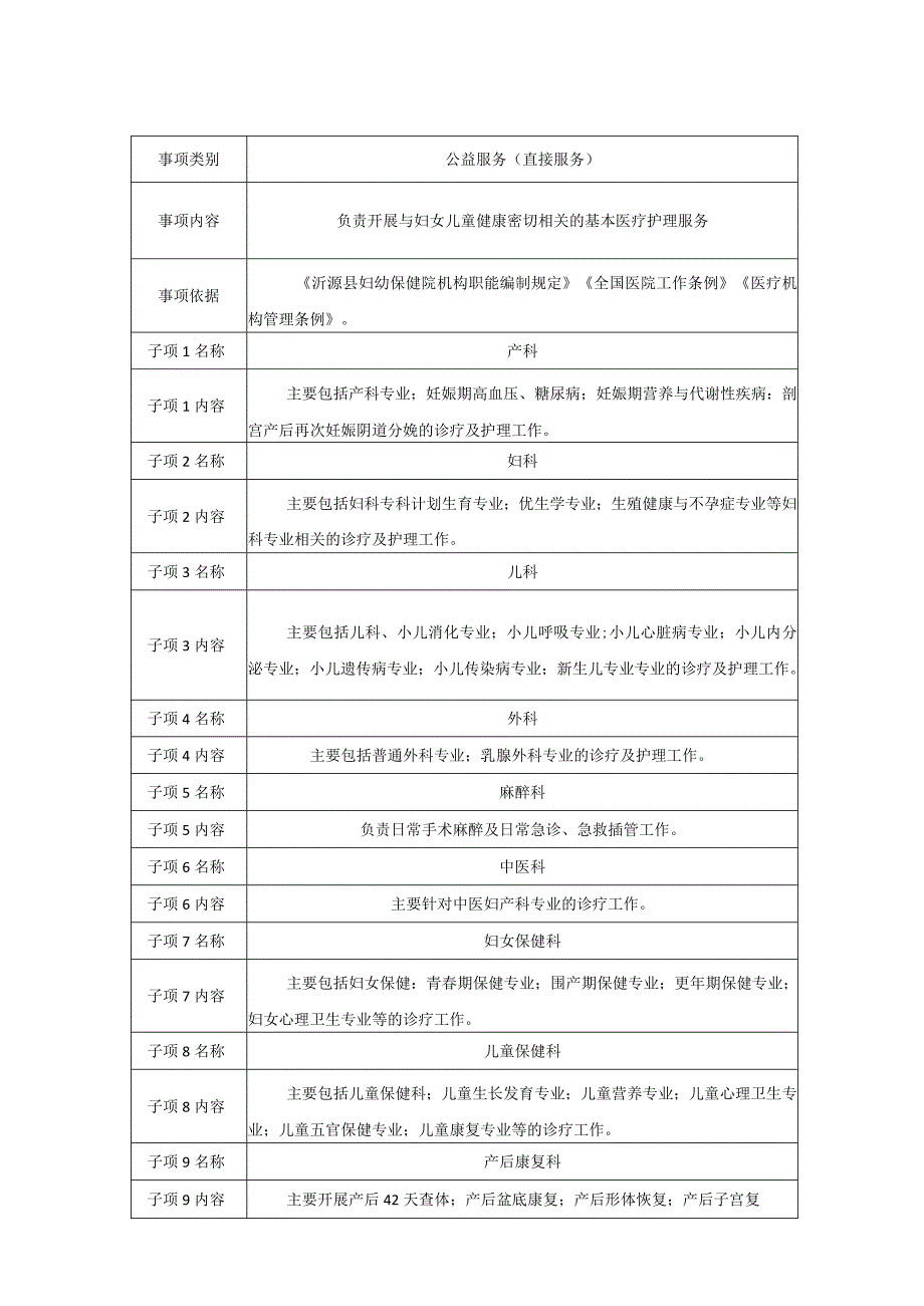 沂源县妇幼保健院医疗与护理.docx_第2页