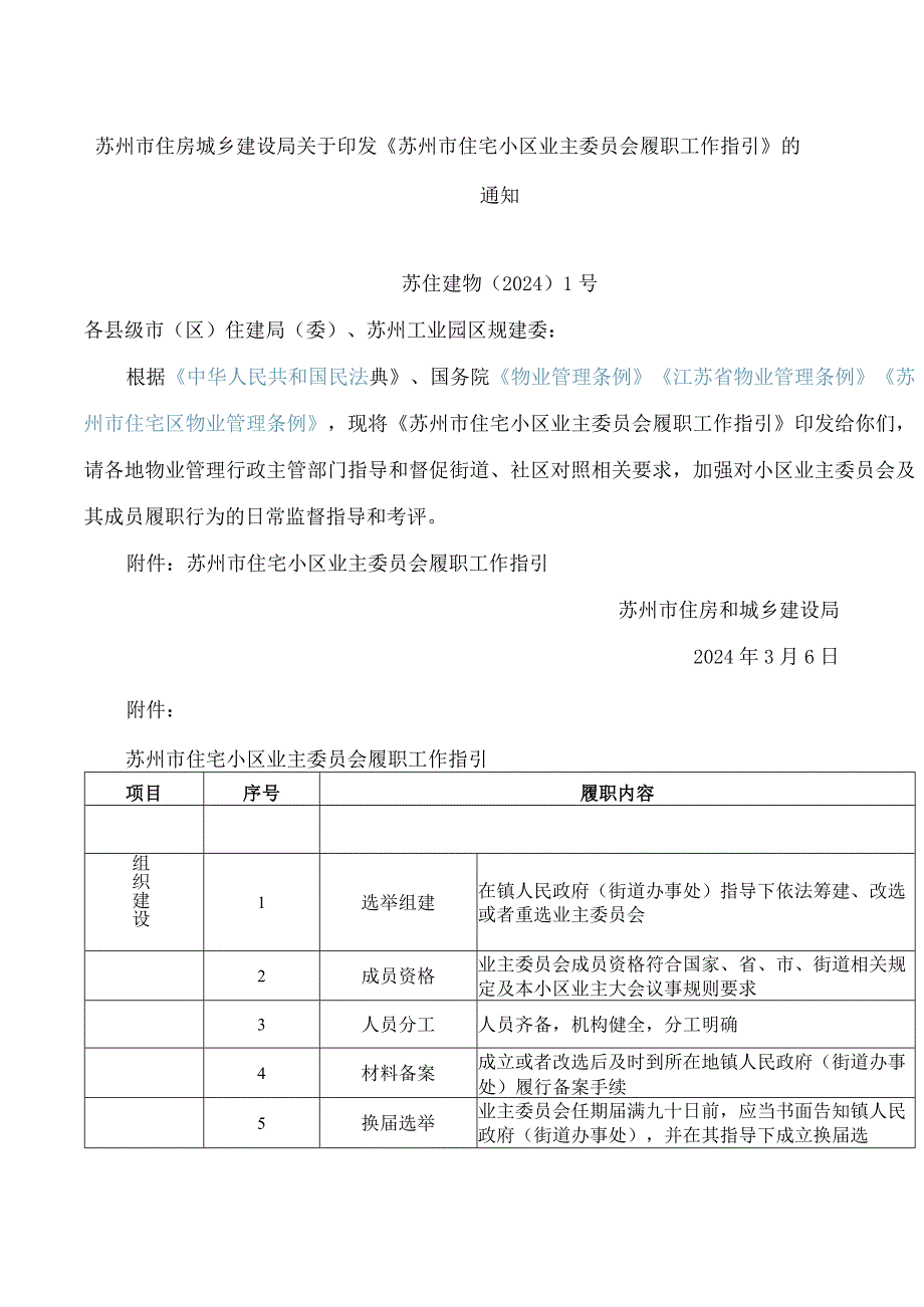 苏州市住房城乡建设局关于印发《苏州市住宅小区业主委员会履职工作指引》的通知.docx_第1页