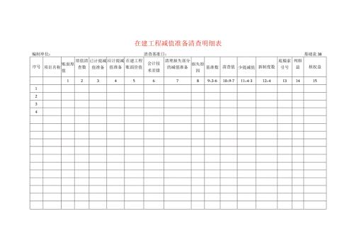 在建工程减值准备清查工作底稿明细表.docx