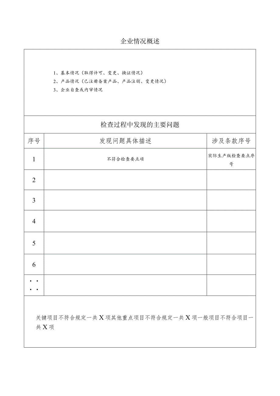 《化妆品企业现场检查问题汇总表》（实际生产版）.docx_第2页