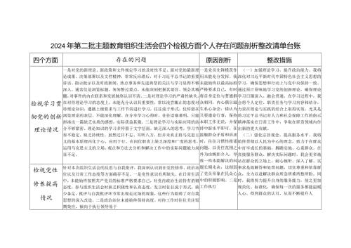 党员个人检视学习贯彻党的创新理论情况看学了多少、学得怎么样有什么收获和体会存在问题检视剖析整改清单台账.docx