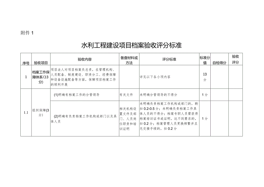 131附件1：水利工程建设项目档案验收评分标准.docx_第1页