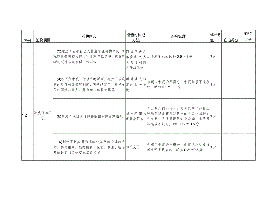 131附件1：水利工程建设项目档案验收评分标准.docx_第2页
