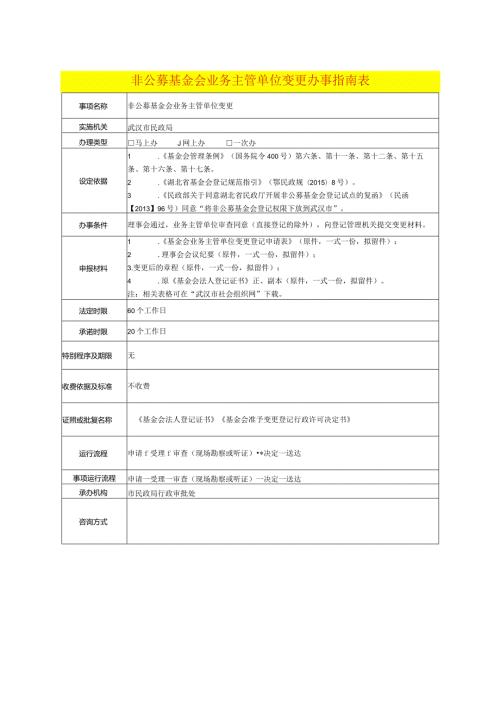 非公募基金会业务主管单位变更办事指南表.docx